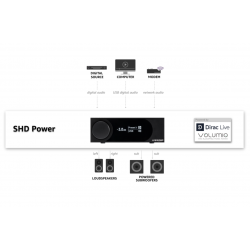 miniDSP SHD Power - integrated amplifier with room correction
