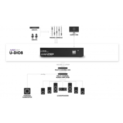miniDSP U-DIO8 (AES/EBU) - 8 channel USB audio device